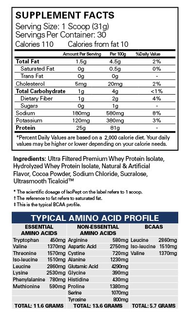 EHP Labs Isopept Zero Hydrolyzed Whey Protein Isolate Supplement Facts