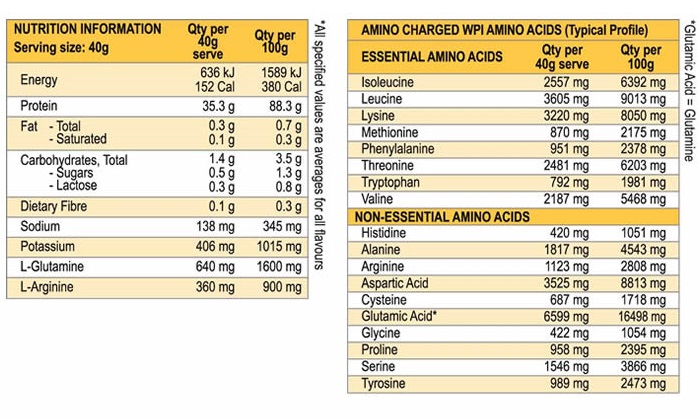 International Protein Amino Charged WPI Supplement Facts