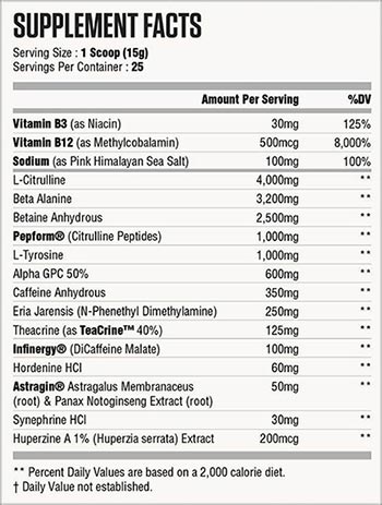 Switch Nutrition 100% Pure Carbohydrates Supplement Facts